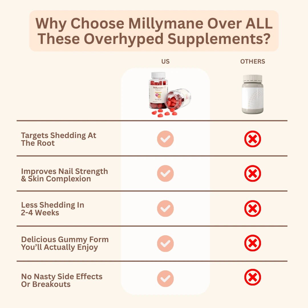 Hair, Skin & Nails Gummies - millymane