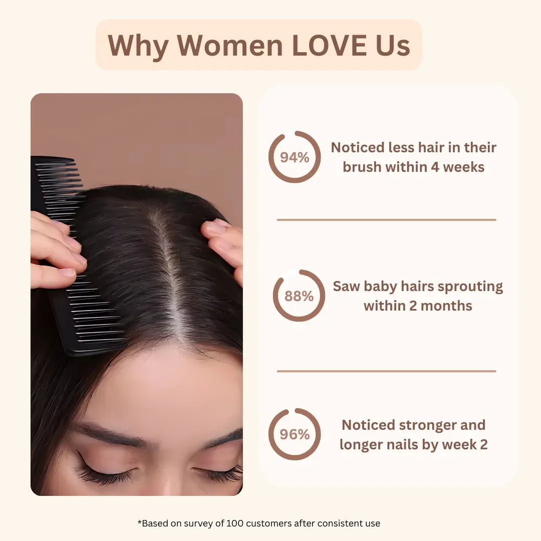 Hair, Skin & Nails Gummies - millymane